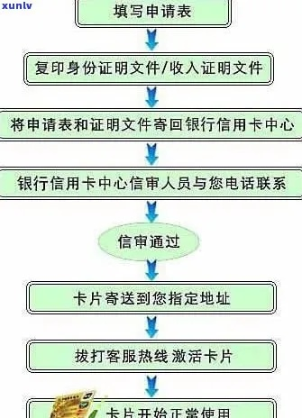 银行内部POS机申请流程
