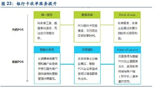 网上申请POS机可信度分析