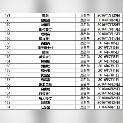 网上申请POS机注意事项