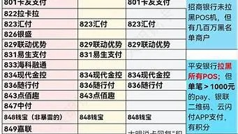 民丰银行POS机申请电话及案例解析
