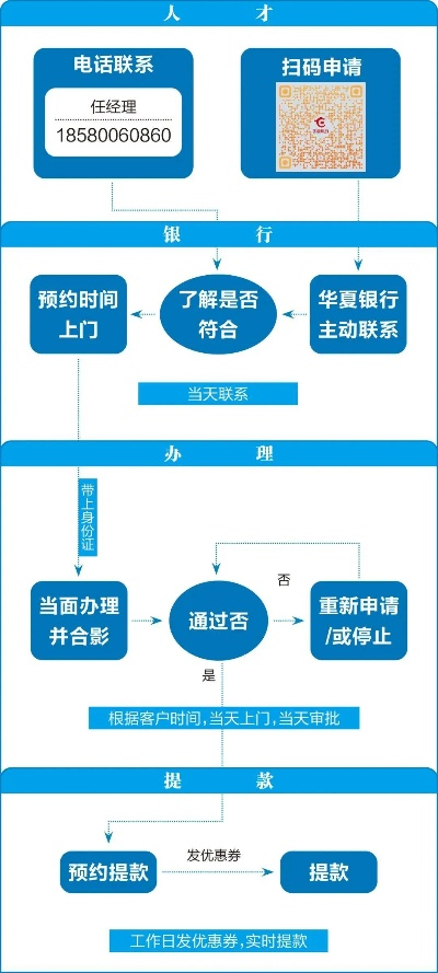 银联商务POS机申请流程