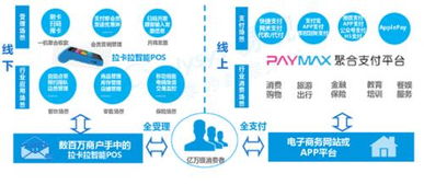 申请拉卡拉微智能POS机申请流程