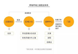 白条兑现几个点划算啊 白条兑现几个点划算？深度解析几个关键点