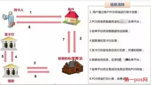 申请信合POS机业务的步骤与案例解析