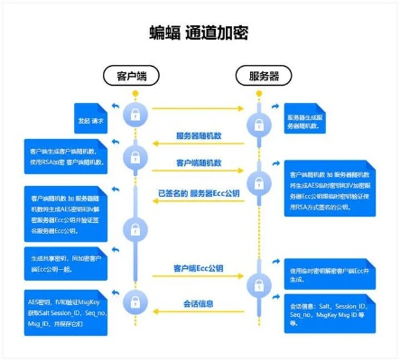 怎麼盜取別人微信聊天记录？揭秘微信聊天记录盗取手段与防范策略