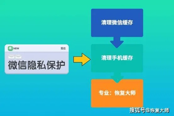 怎么样查看别人删除的微信聊天记录 掌握隐私保护的秘诀，查看别人删除的微信聊天记录