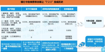银行申请POS机费率探讨