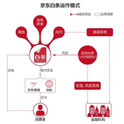京东白条收钱可以提现嘛 京东白条收钱提现全攻略