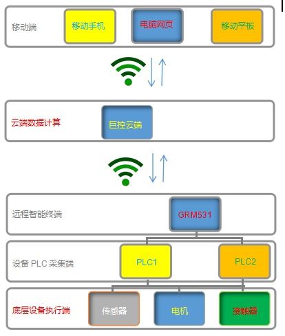 如何远程监控老公的手机微信 如何远程监控老公的手机微信？