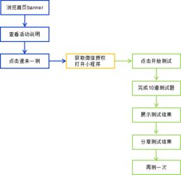 羊小咩便荔卡取现流程 羊小咩便荔卡取现流程详解