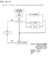 羊小咩便荔卡取现流程 羊小咩便荔卡取现流程详解