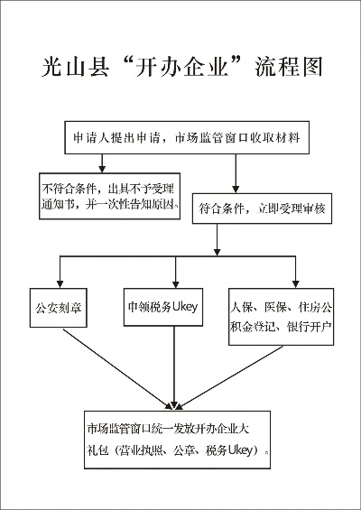 光山县POS机申请流程详解