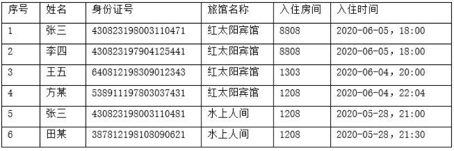 报警查酒店记录 报警查酒店记录，揭秘酒店入住记录查询全流程
