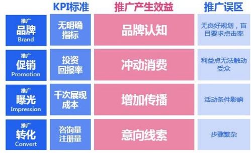 白条小额怎么套出来的 白条小额套出秘笈—案例分析与技巧分享