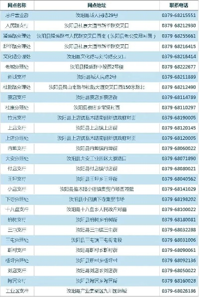 全面解析汝阳地区POS机办理指南