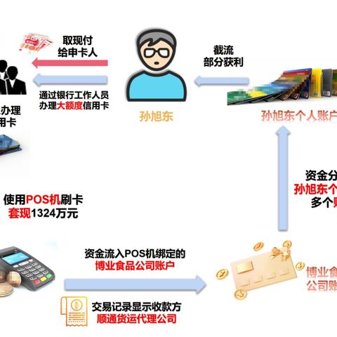 企业使用个人申请的POS机，案例分析与操作指南