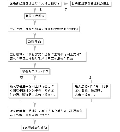 网上申请POS机流程指南