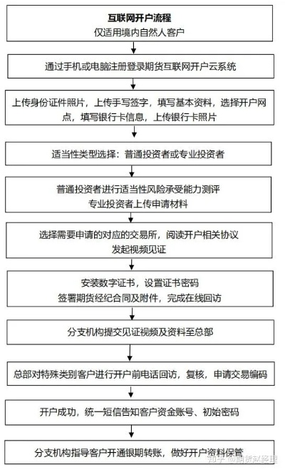 网上申请POS机流程指南