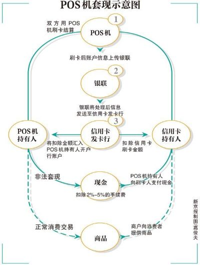 邻水办理POS机全攻略