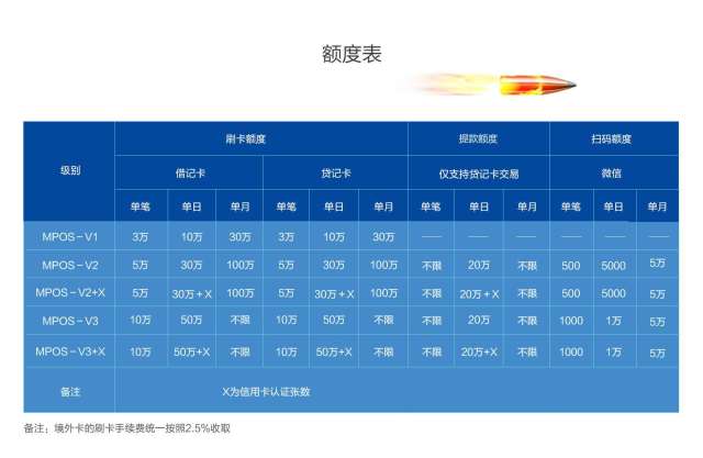 拉卡拉POS机在线申请办理指南