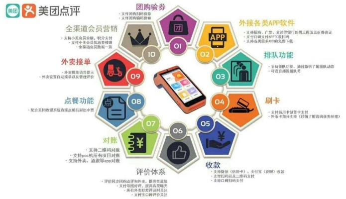 美团POS机商户申请全流程详解