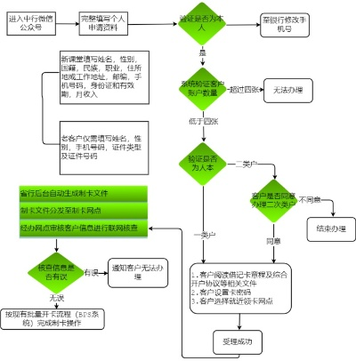 个人申请正规POS机刷卡流程