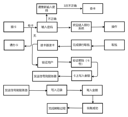 个人申请正规POS机刷卡流程