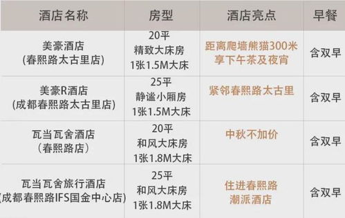 全季酒店查不查早餐记录 全季酒店早餐记录查询指南