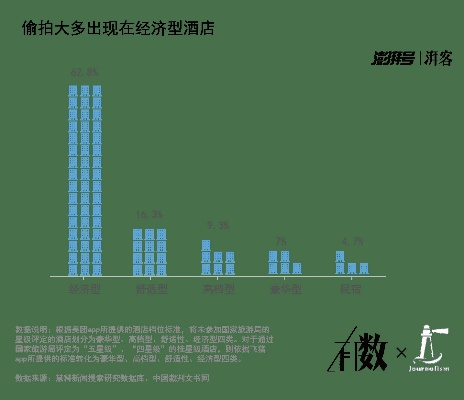 查开房信息2000万酒店数据 揭秘2000万酒店开房信息，大数据下的隐私边界与安全挑战