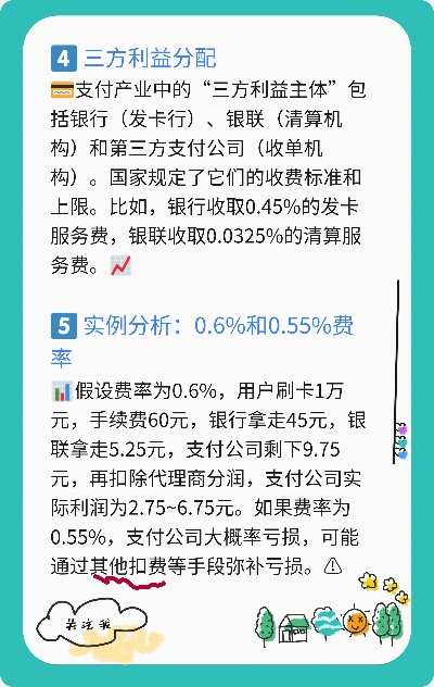 澳大利亚申请POS机费率解析