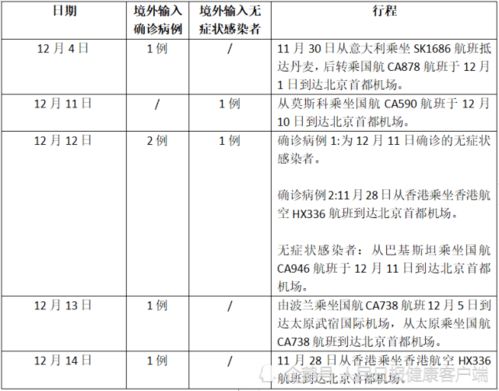 隔离酒店查淋浴记录吗 隔离酒店查淋浴记录吗？案例分析与说明