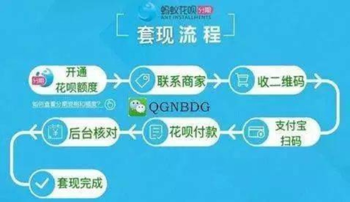 苏州哪里有花呗套出来的 苏州花呗套现攻略