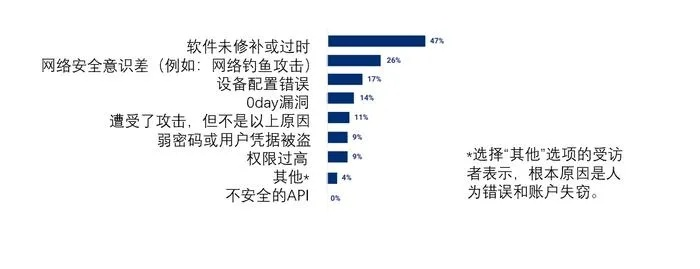 有没有一款软件可以破解密码 破解密码软件市场调查报告