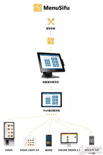 聊城阳谷申请POS机的攻略与案例分析