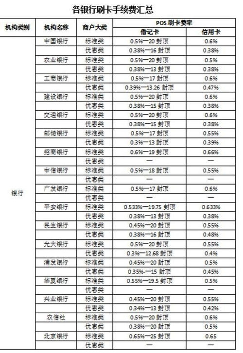 康平县POS机申请流程详解