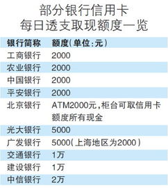 邹平羊小咩便荔卡套出来多少利息 邹平羊小咩便荔卡套现，揭秘利息收入大揭秘！