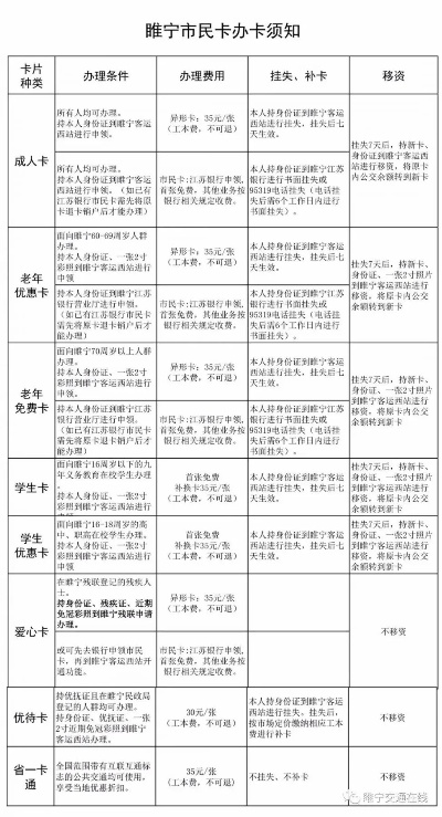 睢宁县POS机申请流程详解