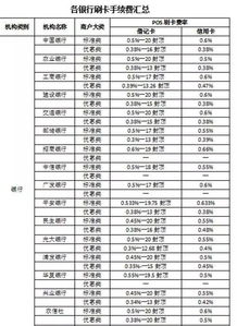 POS机优惠费率申请理由报告
