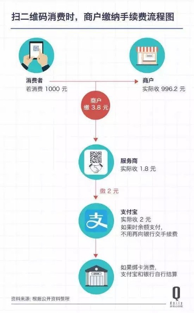 通州区POS机办理指南，一站式解决商家收款难题