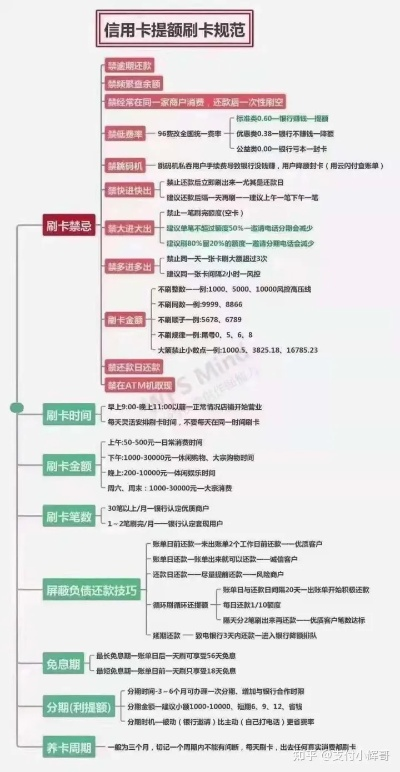 个人申请刷卡POS机流程指南