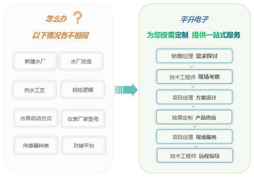 庄河办理POS机指南，一站式解决方案与案例分析
