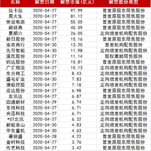 拉卡拉银联POS机申请全攻略