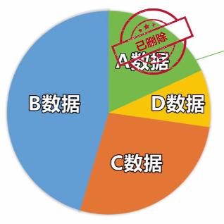 怎么才能恢复所有好友的聊天记录呢 找回丢失的聊天记录—实用攻略与案例分析