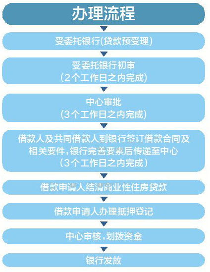 赣州POS机申请流程及电话地址指南