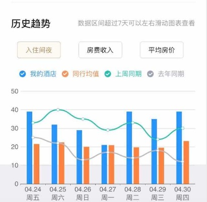 新冠疫情会查酒店记录嘛 新冠疫情期间酒店记录查询趋势分析