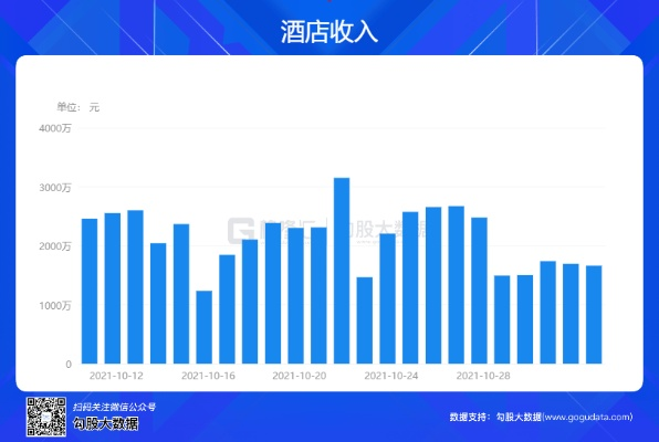 新冠疫情会查酒店记录嘛 新冠疫情期间酒店记录查询趋势分析