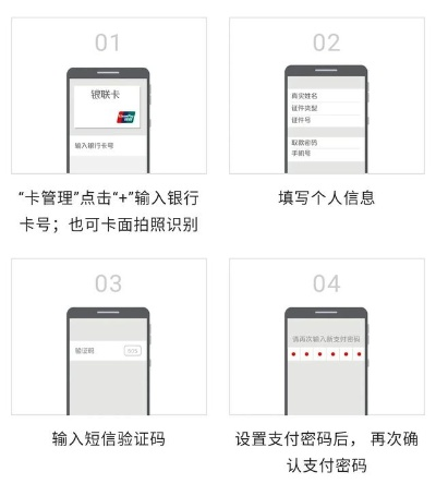 荆州电银付POS机申请流程详解
