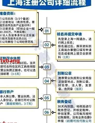 上海POS机申请流程图