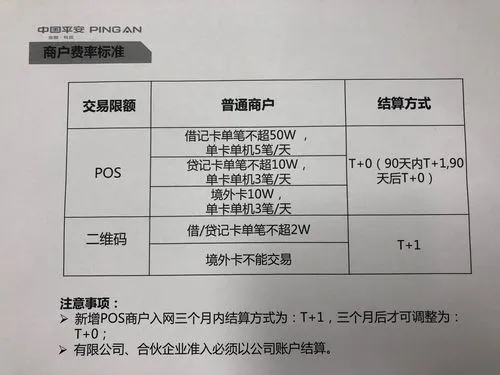 商户申请POS机费率参考与选择策略
