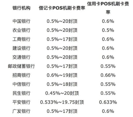 商户申请POS机费率参考与选择策略